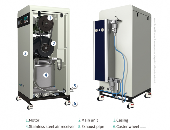 ECO Friendly High Efficiency 42M3/Min Medical Air Compressor